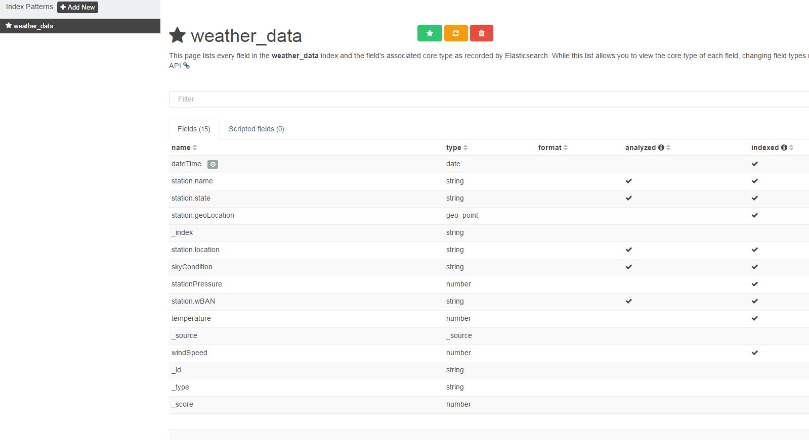 Inspecting the Weather Data Index Pattern