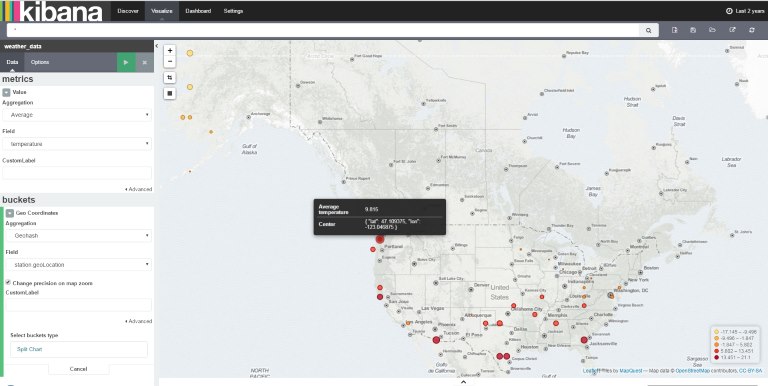 Kibana Map Weather Visualization